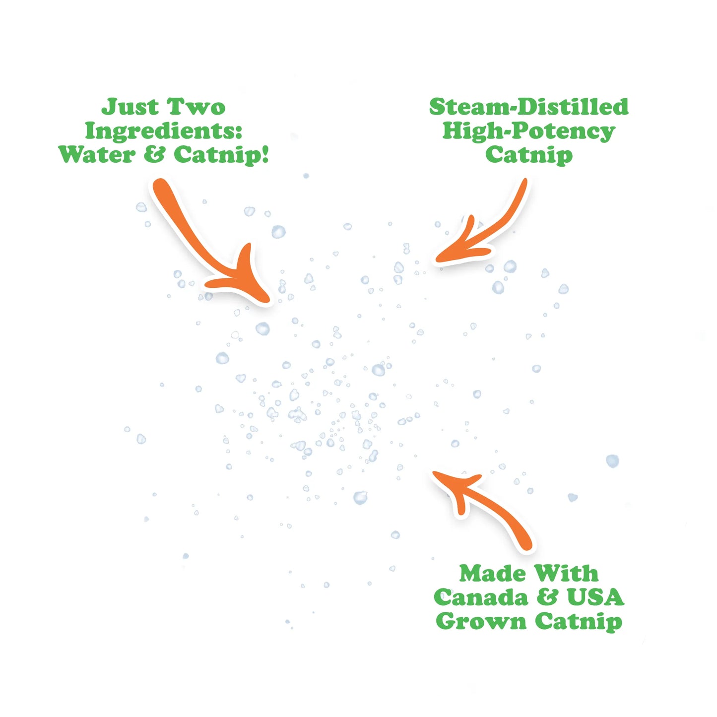 Illustration showing benefits of Meowijuana Catnip Spray, with text highlighting ingredients, potency, and origin.