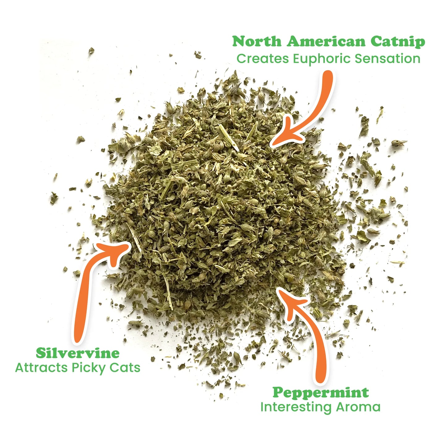 A pile of finely chopped Feline Frost blend showcasing catnip, silvervine, and peppermint leaves with descriptive labels.