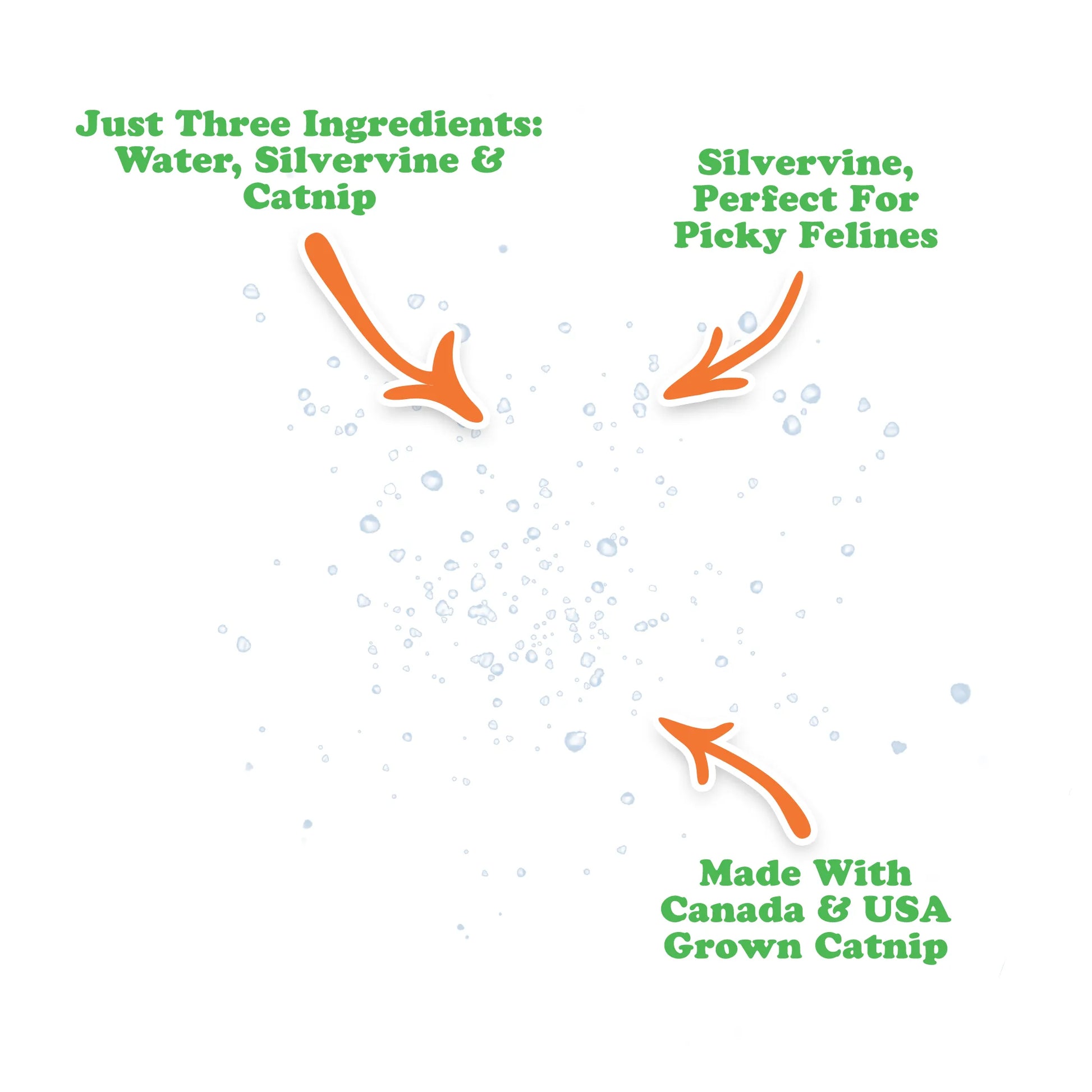 Close-up of bubbles with arrows highlighting water, silvervine, and catnip as ingredients, showing bubbles as tiny dots.